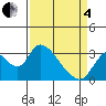 Steamboat Slough tide chart for Friday, April 4, 2025
