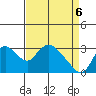Steamboat Slough tide chart for Sunday, April 6, 2025