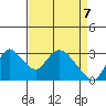 Steamboat Slough tide chart for Monday, April 7, 2025