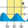Steamboat Slough tide chart for Tuesday, April 8, 2025