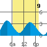 Steamboat Slough tide chart for Wednesday, April 9, 2025