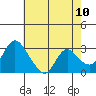 Steamboat Slough tide chart for Saturday, May 10, 2025