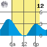 Steamboat Slough tide chart for Monday, May 12, 2025
