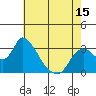 Steamboat Slough tide chart for Thursday, May 15, 2025