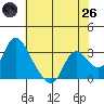 Steamboat Slough tide chart for Monday, May 26, 2025