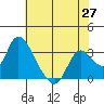 Steamboat Slough tide chart for Tuesday, May 27, 2025