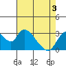 Steamboat Slough tide chart for Saturday, May 3, 2025