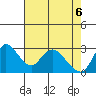 Steamboat Slough tide chart for Tuesday, May 6, 2025