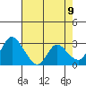 Steamboat Slough tide chart for Friday, May 9, 2025