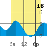 Steamboat Slough tide chart for Monday, June 16, 2025