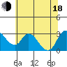 Steamboat Slough tide chart for Wednesday, June 18, 2025