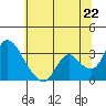 Steamboat Slough tide chart for Sunday, June 22, 2025