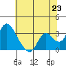 Steamboat Slough tide chart for Monday, June 23, 2025