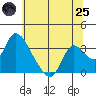 Steamboat Slough tide chart for Wednesday, June 25, 2025