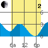 Steamboat Slough tide chart for Monday, June 2, 2025