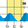 Steamboat Slough tide chart for Monday, June 30, 2025