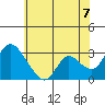 Steamboat Slough tide chart for Saturday, June 7, 2025
