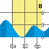 Steamboat Slough tide chart for Sunday, June 8, 2025