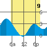 Steamboat Slough tide chart for Monday, June 9, 2025
