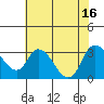 Steamboat Slough tide chart for Wednesday, July 16, 2025
