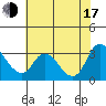 Steamboat Slough tide chart for Thursday, July 17, 2025