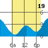 Steamboat Slough tide chart for Saturday, July 19, 2025