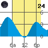 Steamboat Slough tide chart for Thursday, July 24, 2025