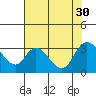Steamboat Slough tide chart for Wednesday, July 30, 2025