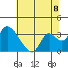 Steamboat Slough tide chart for Tuesday, July 8, 2025