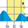 Steamboat Slough tide chart for Wednesday, July 9, 2025