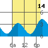 Steamboat Slough tide chart for Thursday, August 14, 2025