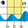 Steamboat Slough tide chart for Friday, August 15, 2025