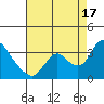 Steamboat Slough tide chart for Sunday, August 17, 2025