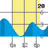 Steamboat Slough tide chart for Wednesday, August 20, 2025