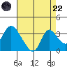 Steamboat Slough tide chart for Friday, August 22, 2025