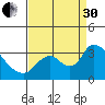 Steamboat Slough tide chart for Saturday, August 30, 2025