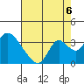 Steamboat Slough tide chart for Wednesday, August 6, 2025
