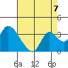 Steamboat Slough tide chart for Thursday, August 7, 2025