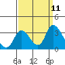 Steamboat Slough tide chart for Thursday, September 11, 2025