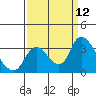 Steamboat Slough tide chart for Friday, September 12, 2025