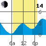 Steamboat Slough tide chart for Sunday, September 14, 2025