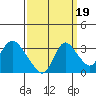 Steamboat Slough tide chart for Friday, September 19, 2025