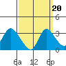 Steamboat Slough tide chart for Saturday, September 20, 2025