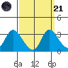 Steamboat Slough tide chart for Sunday, September 21, 2025
