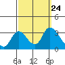 Steamboat Slough tide chart for Wednesday, September 24, 2025