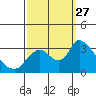 Steamboat Slough tide chart for Saturday, September 27, 2025
