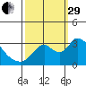 Steamboat Slough tide chart for Monday, September 29, 2025
