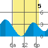 Steamboat Slough tide chart for Friday, September 5, 2025