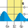 Steamboat Slough tide chart for Saturday, September 6, 2025