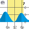 Steamboat Slough tide chart for Sunday, September 7, 2025
